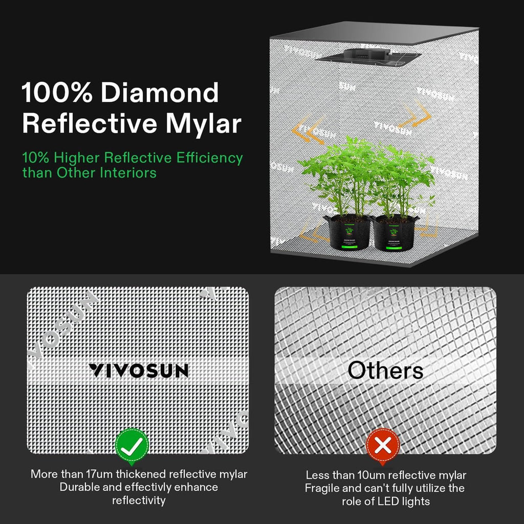 VIVOSUN GIY Smart Grow Tent System 2x2, WiFi-Integrated Grow Tent Kit, with Automate Ventilation and Circulation, Schedule Full Spectrum 100W LED Grow Light, and GrowHub E42A Controller