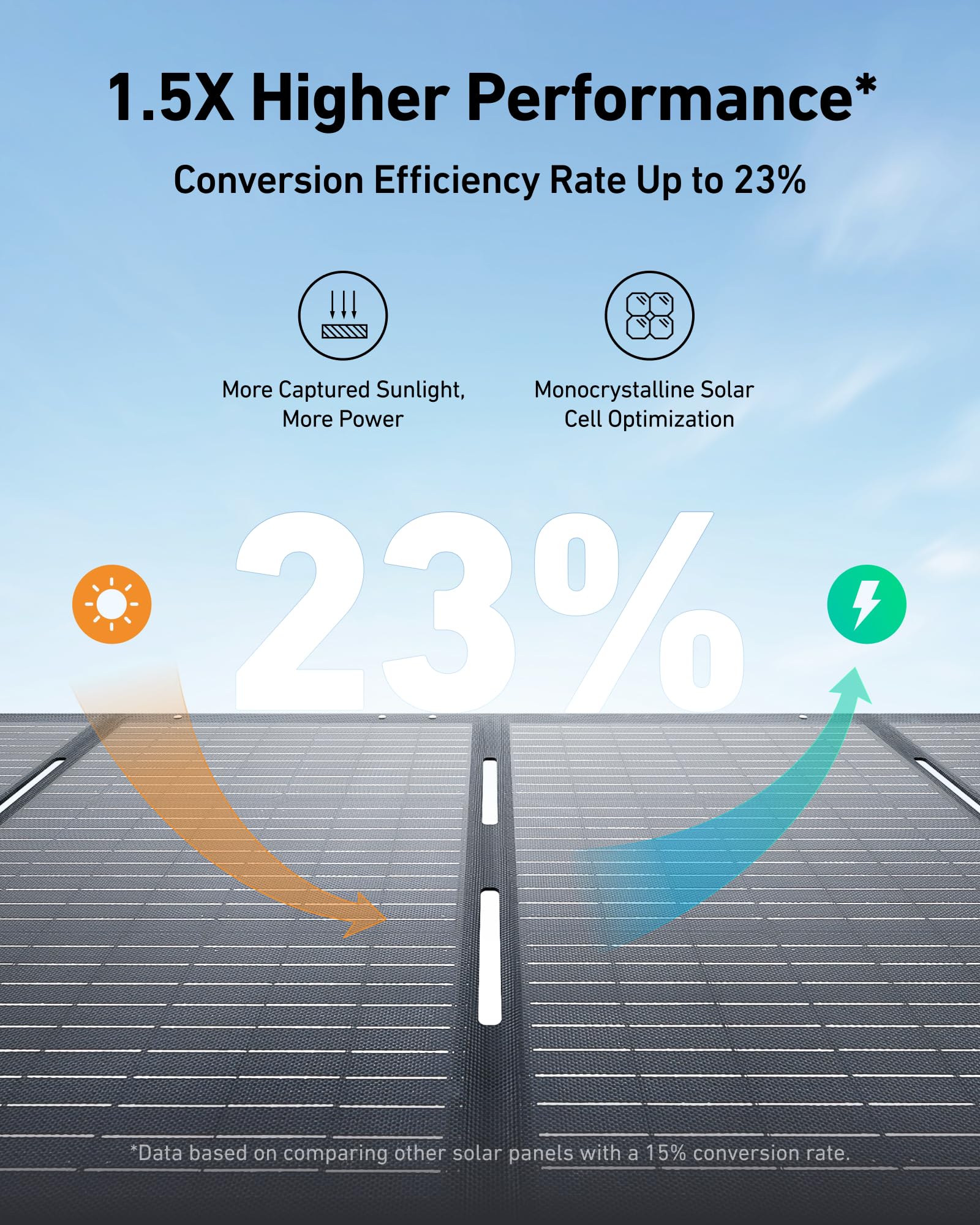 Anker SOLIX C1000 Portable Power Station with 200W Solar Panel, 1800W Solar Generator, 1056wh LFP (LiFePO4) Battery, 6 AC Outlets, Up to 2400W for Home, Power Outages, and Outdoor Camping